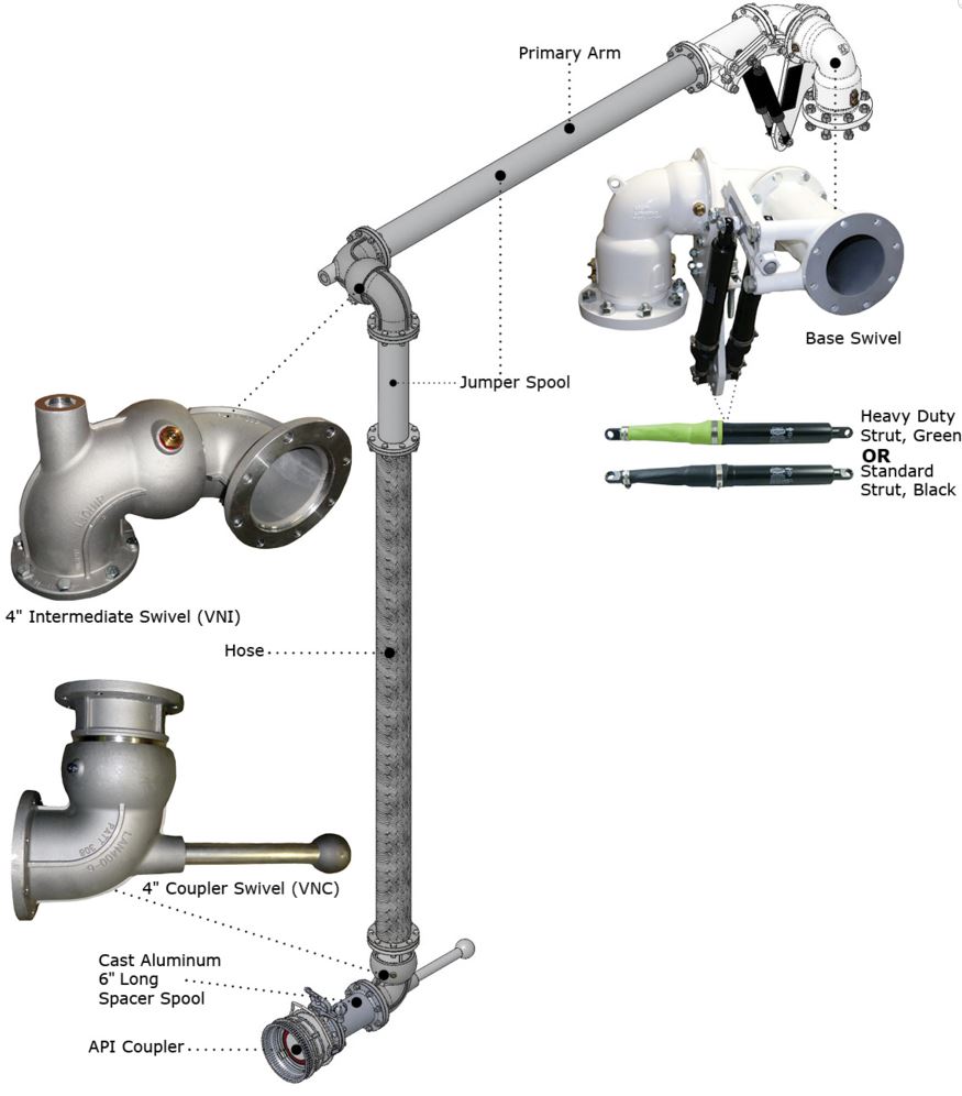 Overhead Arms